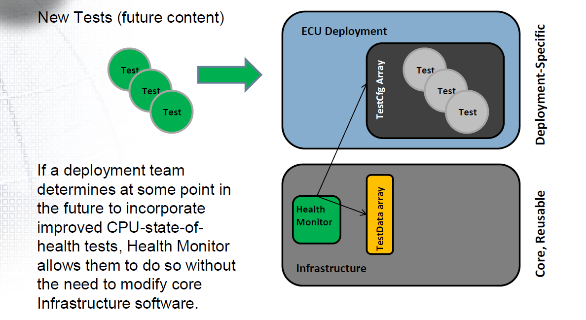 Benefits of Modular Designs