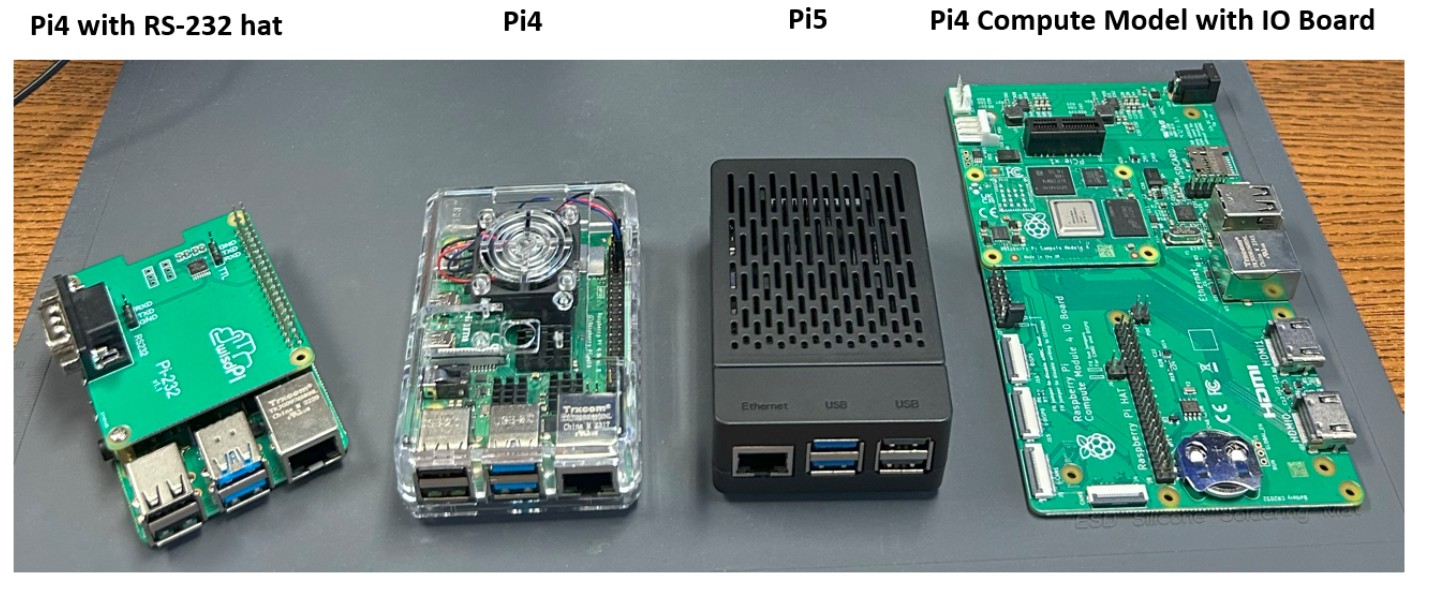 Raspberry Pi