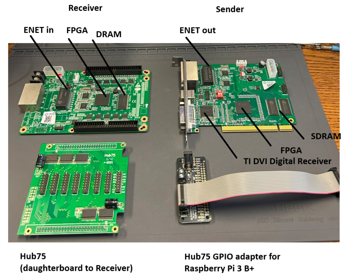 Sender/Receiver