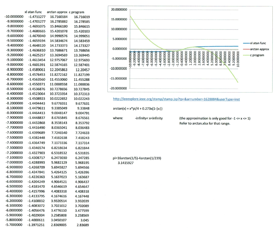 Speed and Performance Optimization